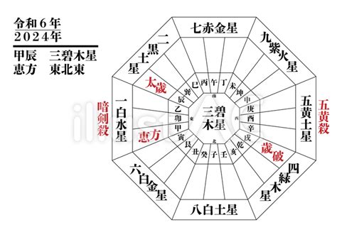 方位 運勢|九星気学に基づく2024年九星別引っ越し・旅行吉方。